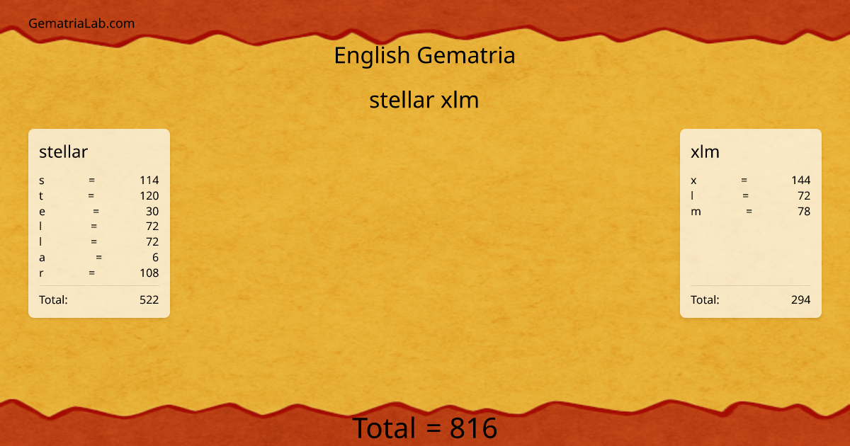 stellar xlm in english Gematria